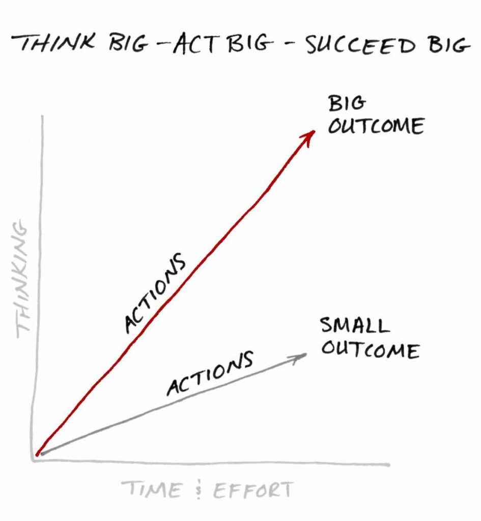 Think big act big