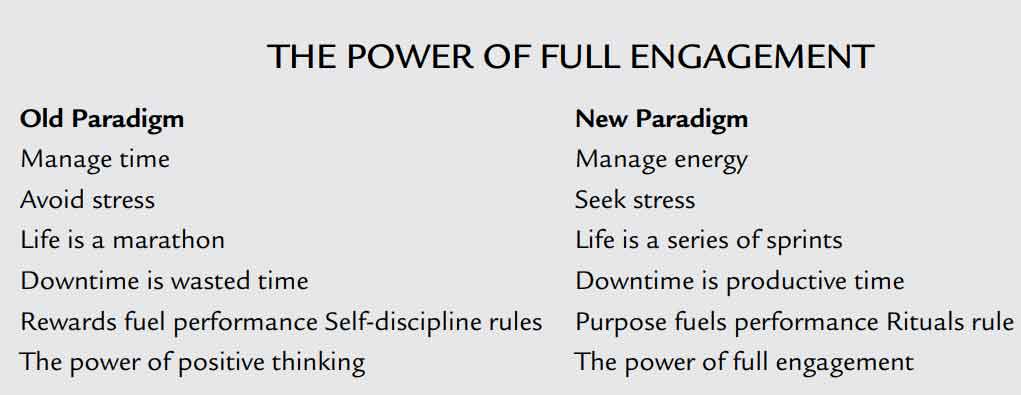 the power of full engagement paradigms