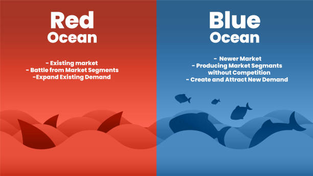 blue ocean strategy review